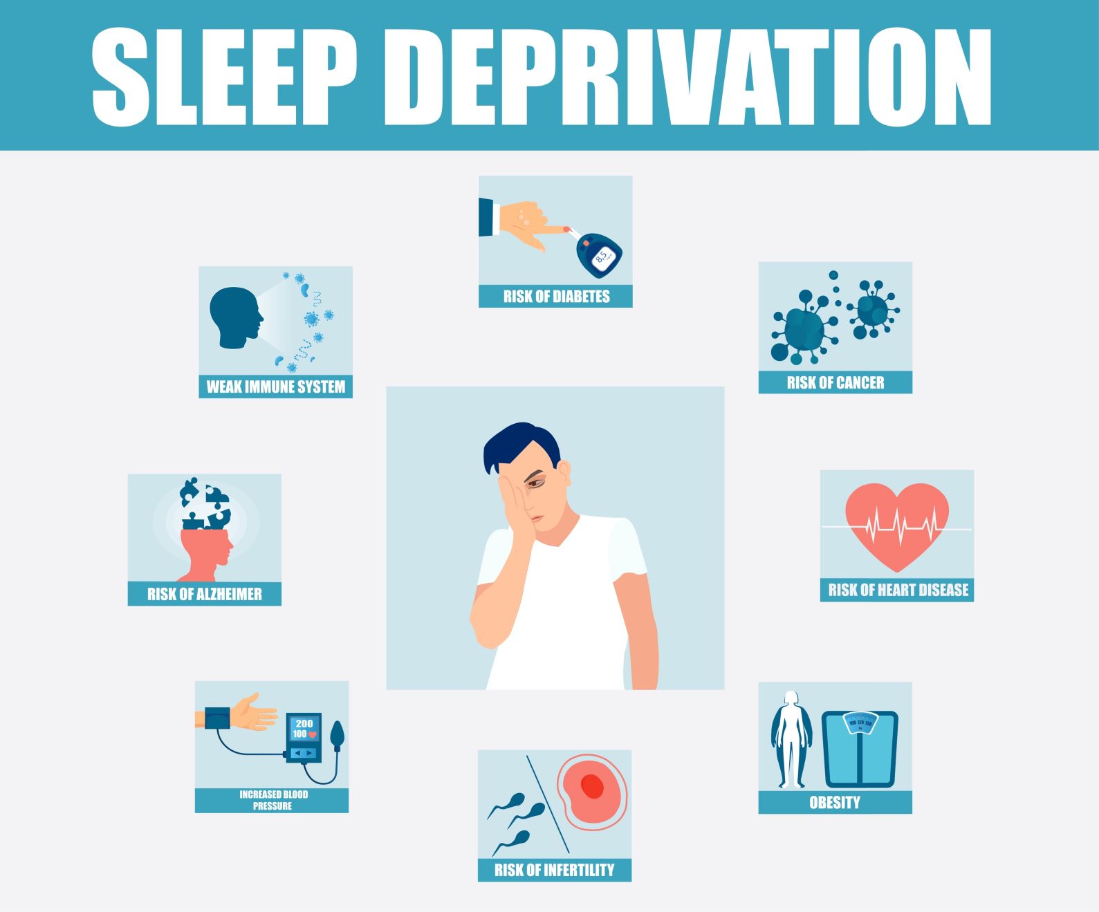 Sleep Deprivation And Weight Gain Preventive Cardiology It s About Time 